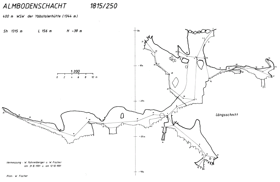 1815-250 LS