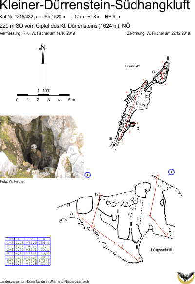 Plan: Kleiner-Dürrenstein-Südhangkluft (1815/432 a-c)