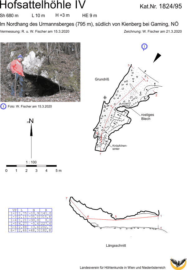 Plan: Hofsattelhöhle IV (1824/95)